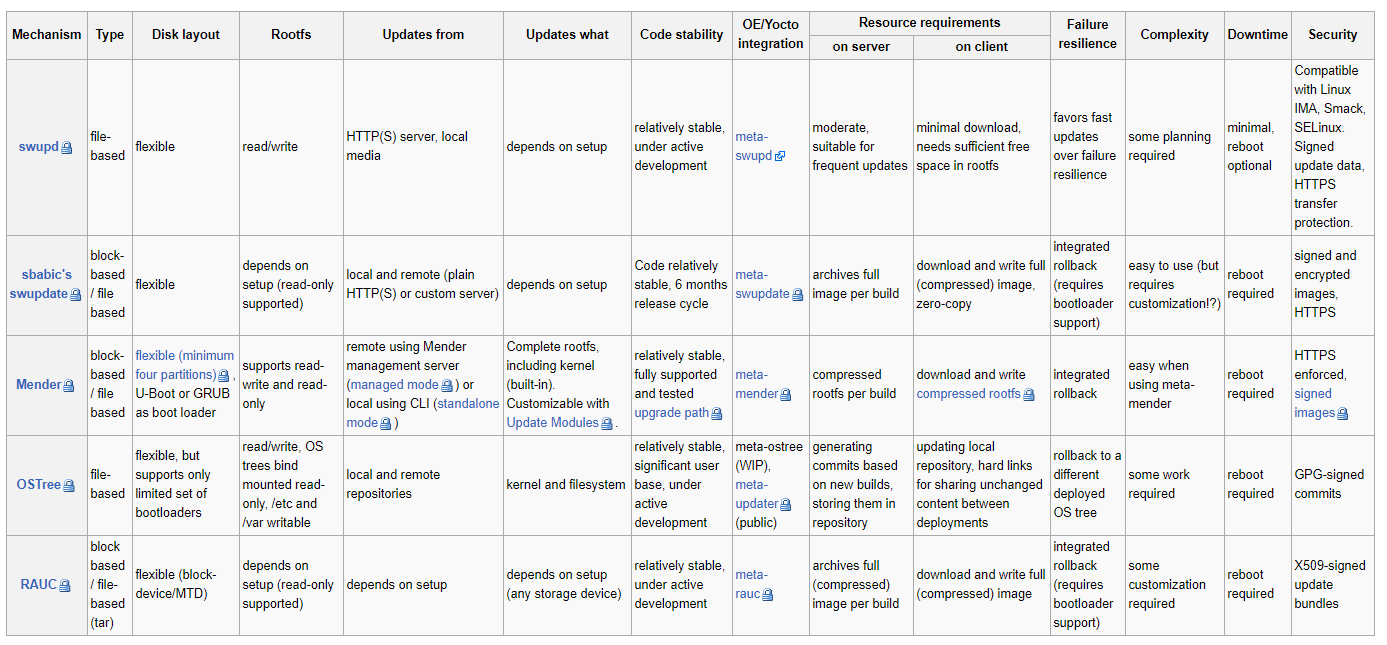 remote-update-comparison-table